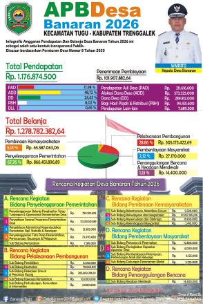 Infografis APBDes 2026